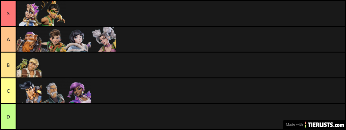 RA TIERLIST V1