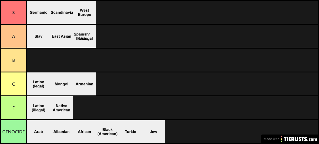 Race Tierlist