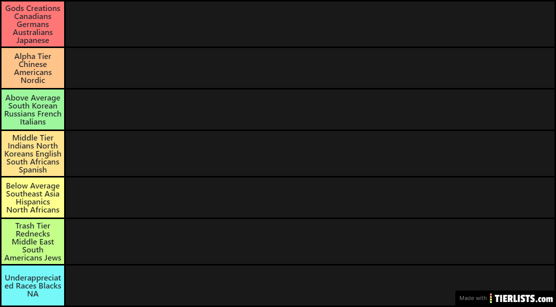 Race Tierlist