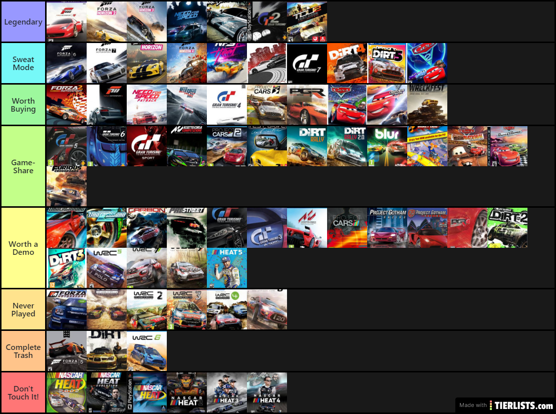 Racing Games Tier List