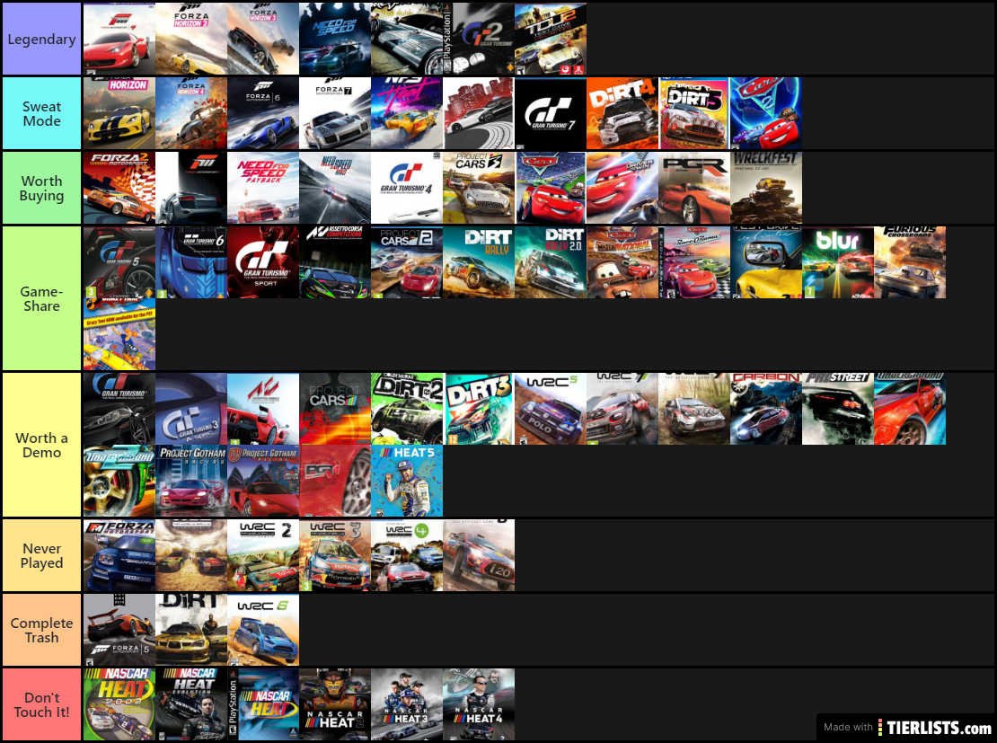 Racing Games Tier List