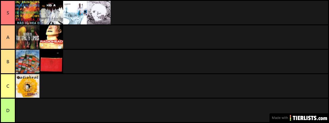Radiohead Albums ranked