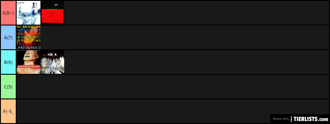 Radiohead tier list