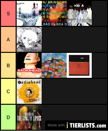 Radiohead Tier List