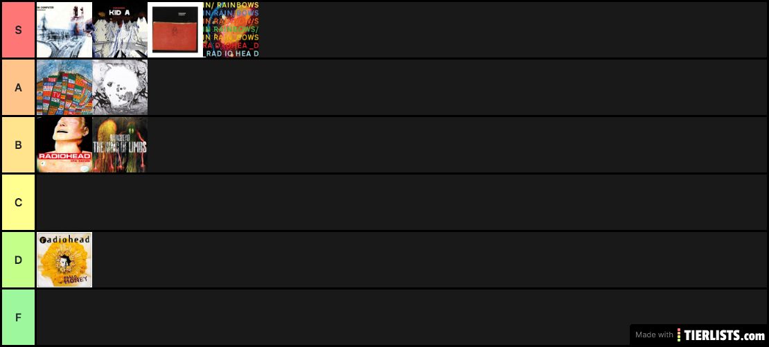 Radiohead Tier List