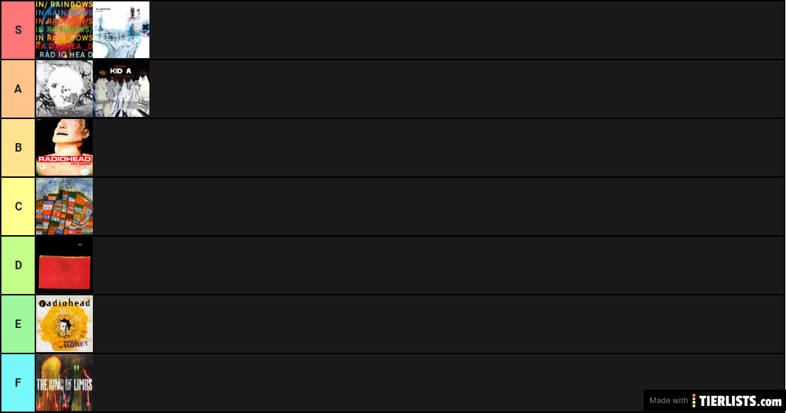 Radiohead tierlist