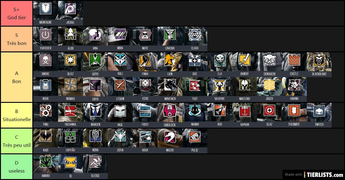 Raimbox 6 tier list