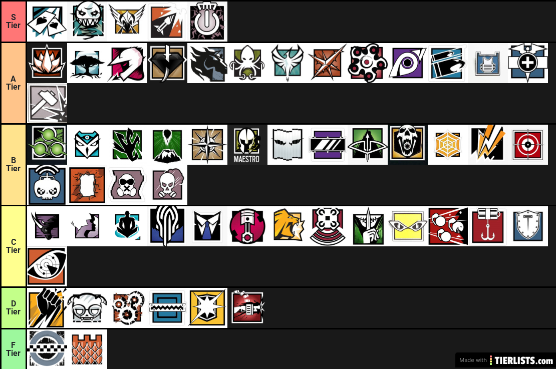 Rainbow Six Siege Operation: Neon Dawn; Operator Tier List