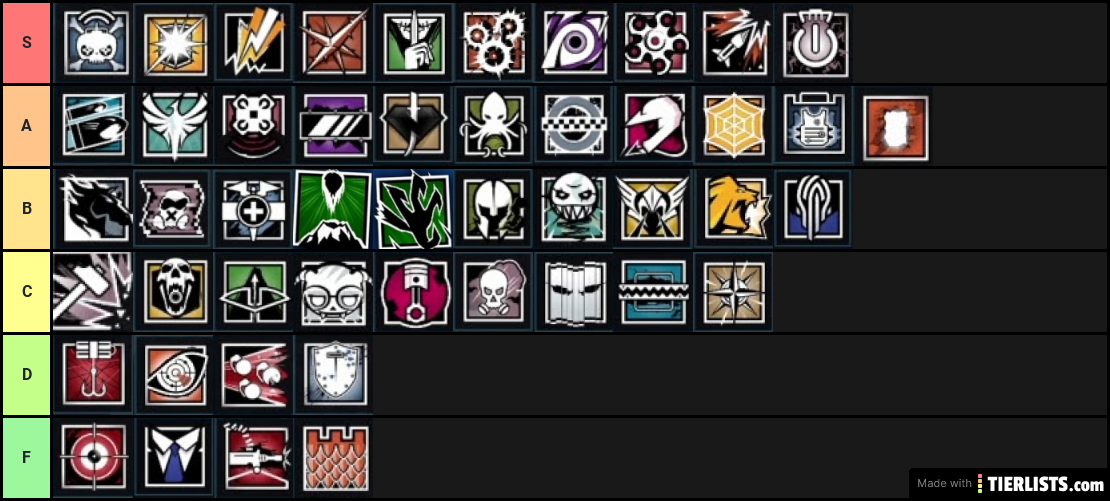 Rainbow Six Siege Operators Tier List