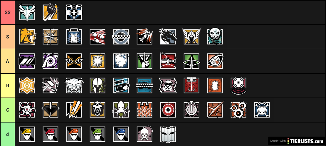 Rainbow Six Tier List