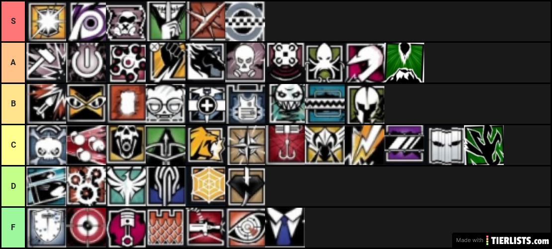 Rainbow Six Tier Operator Tier List