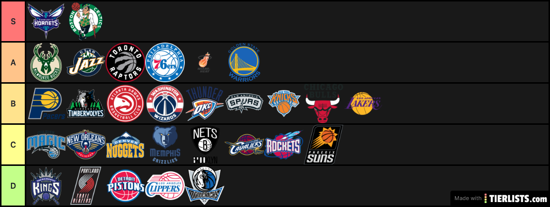 Ranked NBA Logos