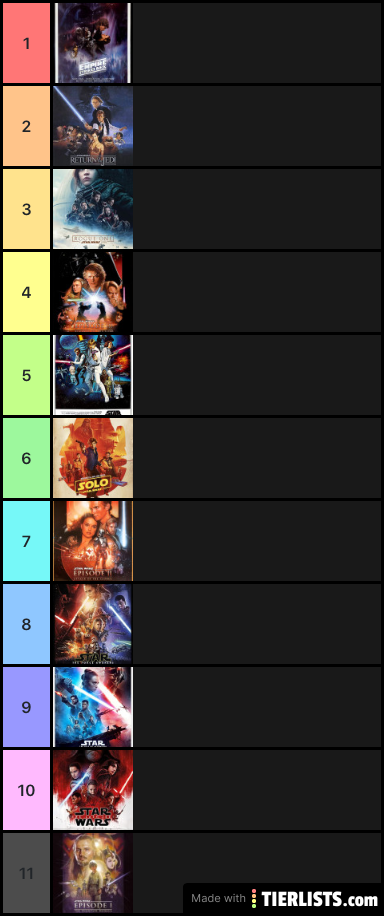 Ranked Star Wars