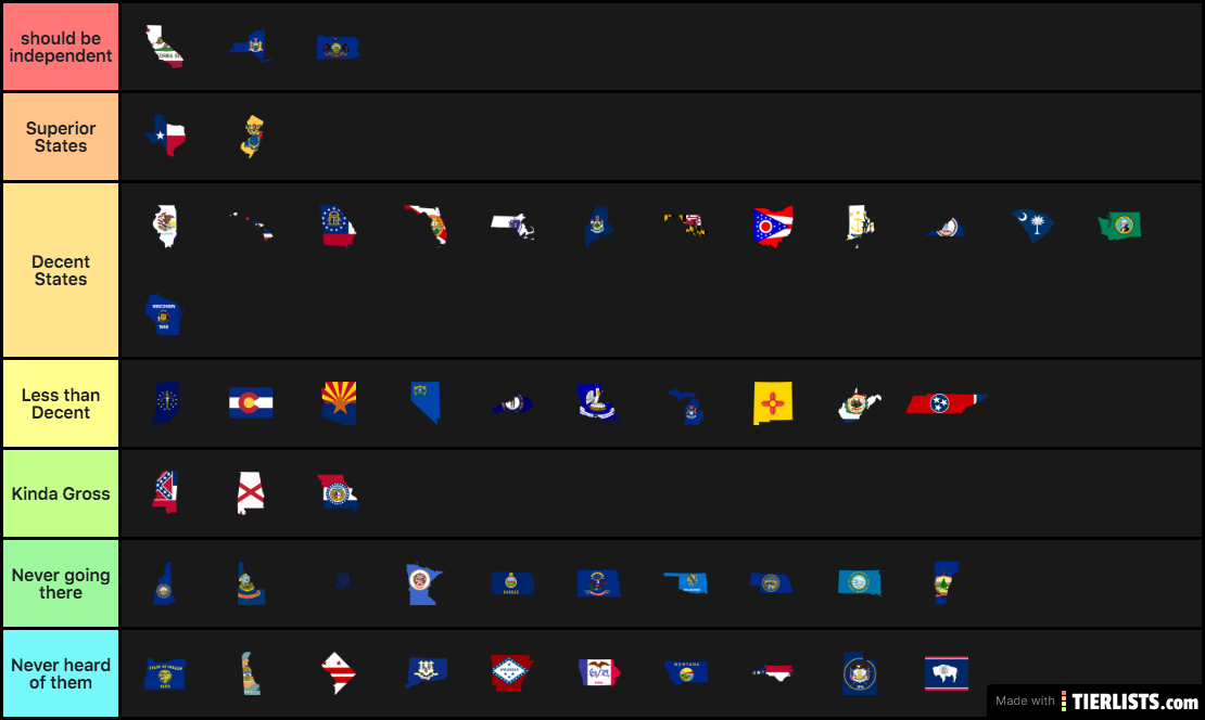 Ranking 50 States