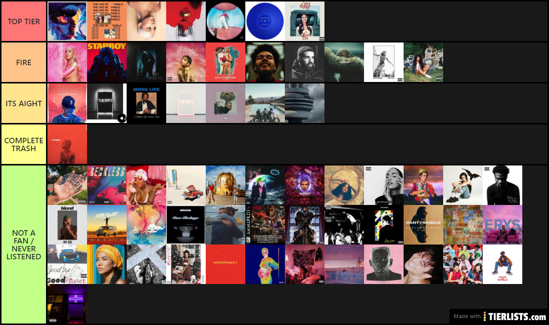 Ranking albums