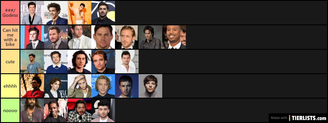 Ranking Beautiful Men