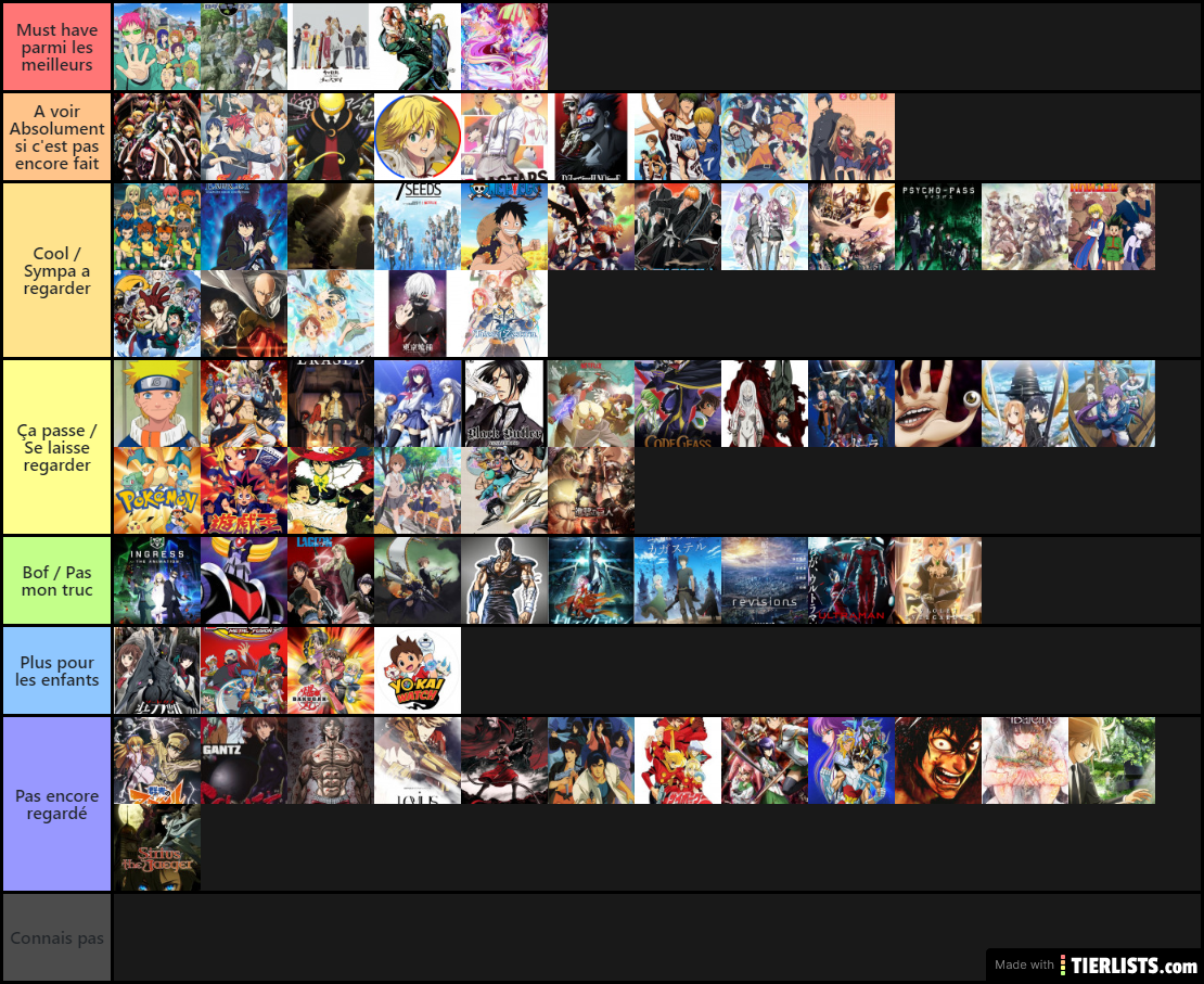 Ranking best Anime ever