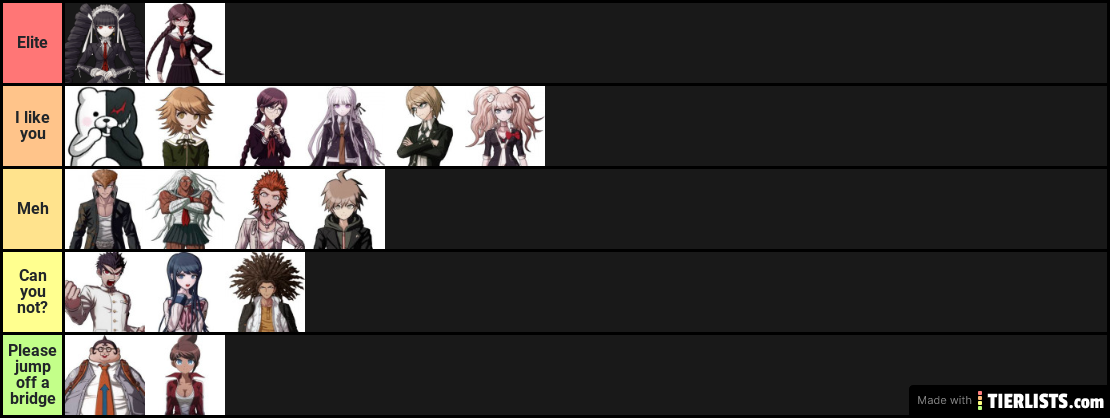 Ranking Danganronpa 1 Characters