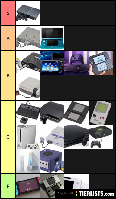 Ranking de consolas