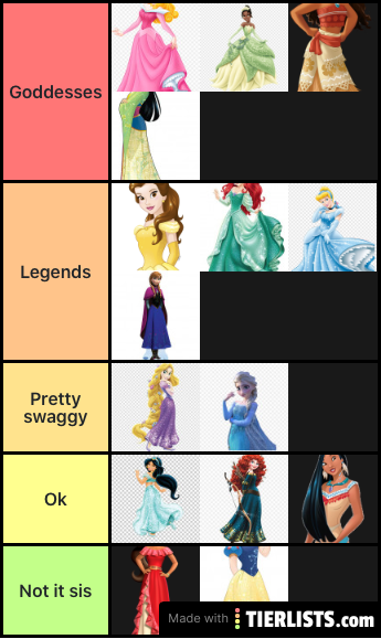 Ranking Disney princesses