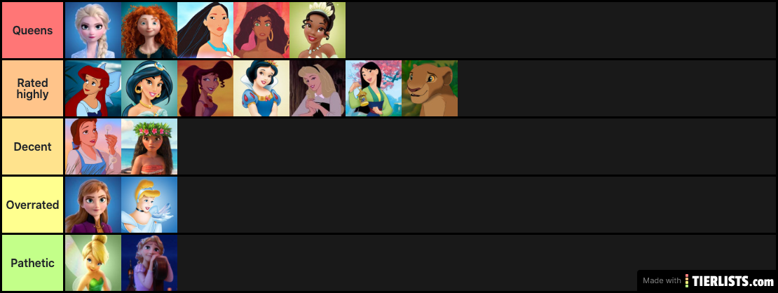 ranking disney princess's 2