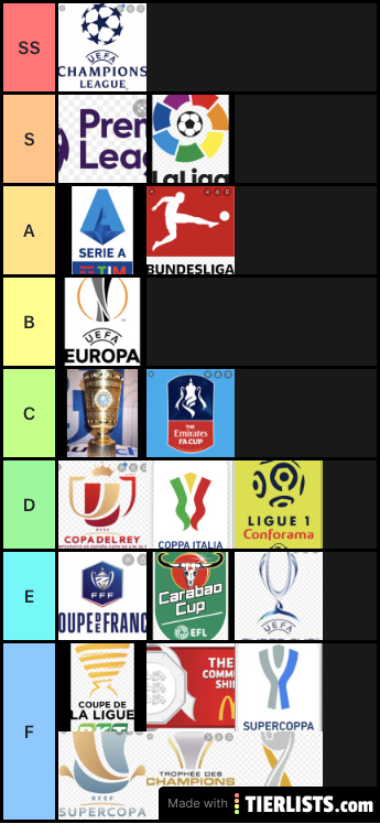 Ranking Domestic Trophies