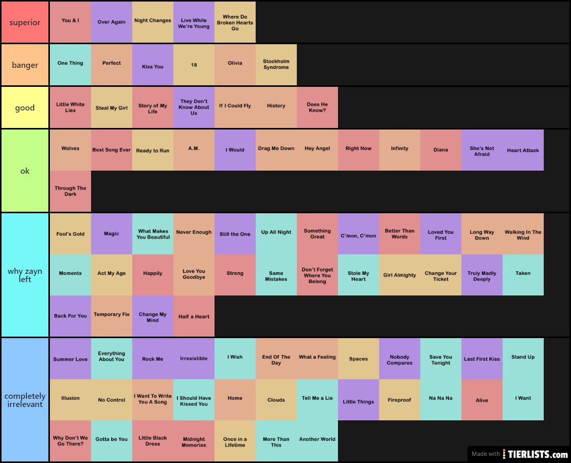 ranking every 1d song