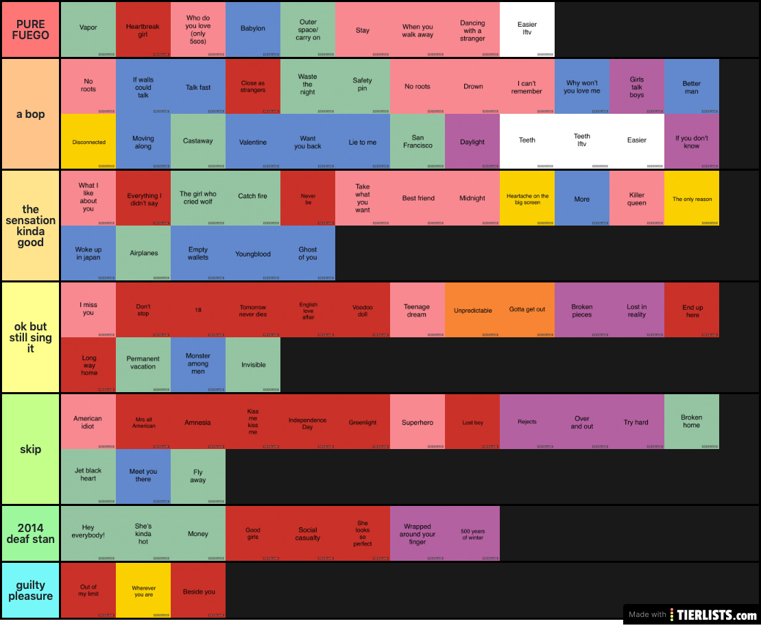 ranking every 5sos song