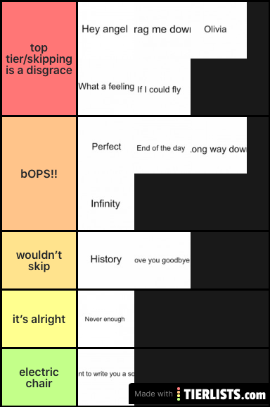 ranking made in the a.m. songs