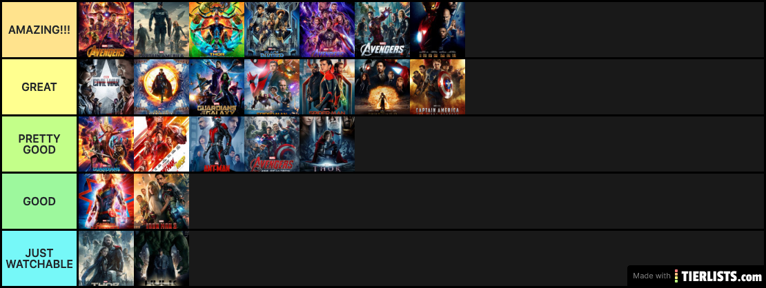 Ranking MCU movies