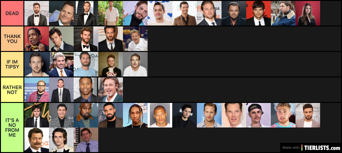 Ranking men 101 By Emilia