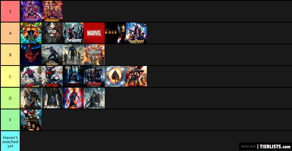 Ranking of the MCU Movies