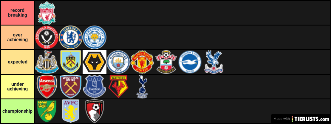 ranking pl clubs