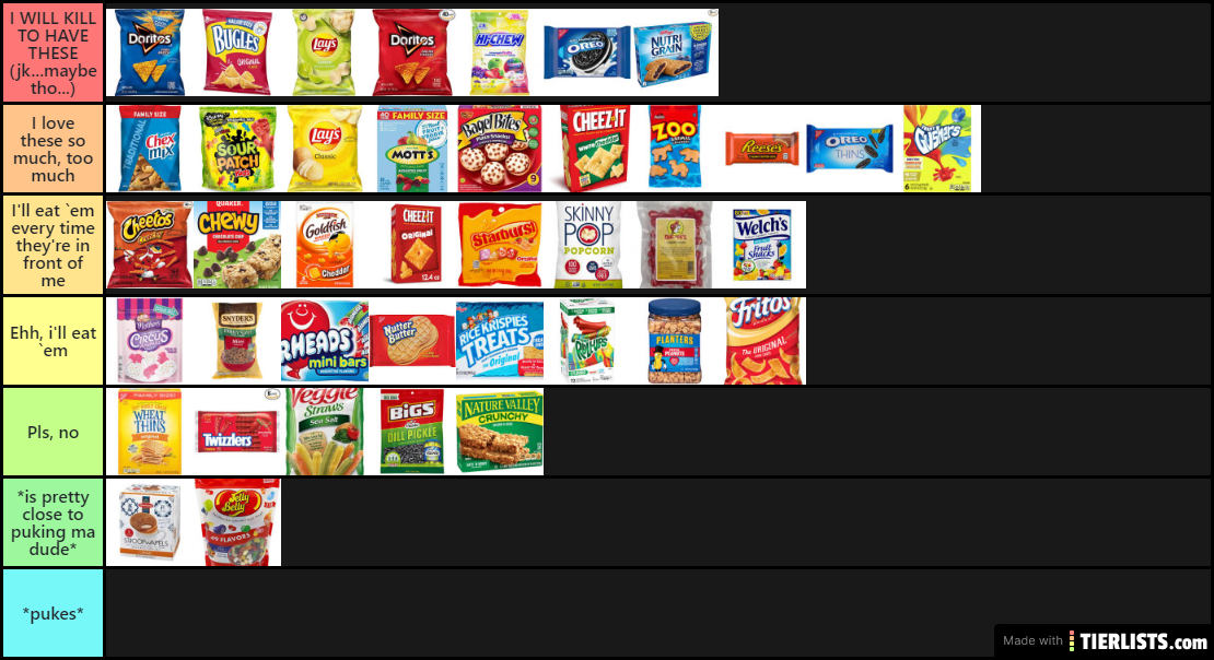 Ranking Snacks