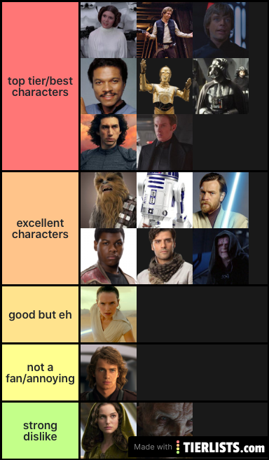 ranking star wars