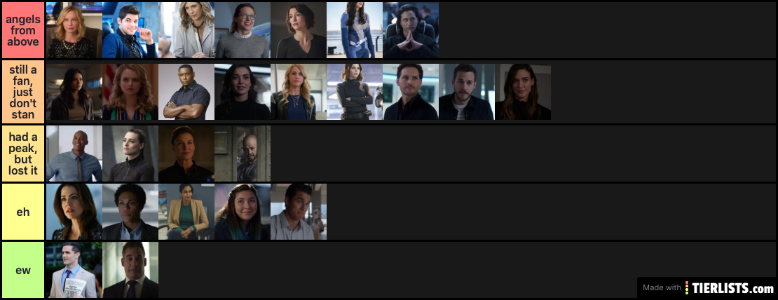 Ranking Supergirl Characters