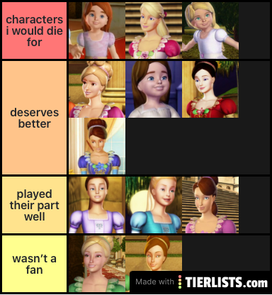 Ranking the 12 Dancing Princesses