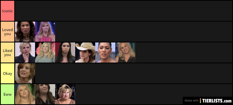 Ranking The Dance Moms