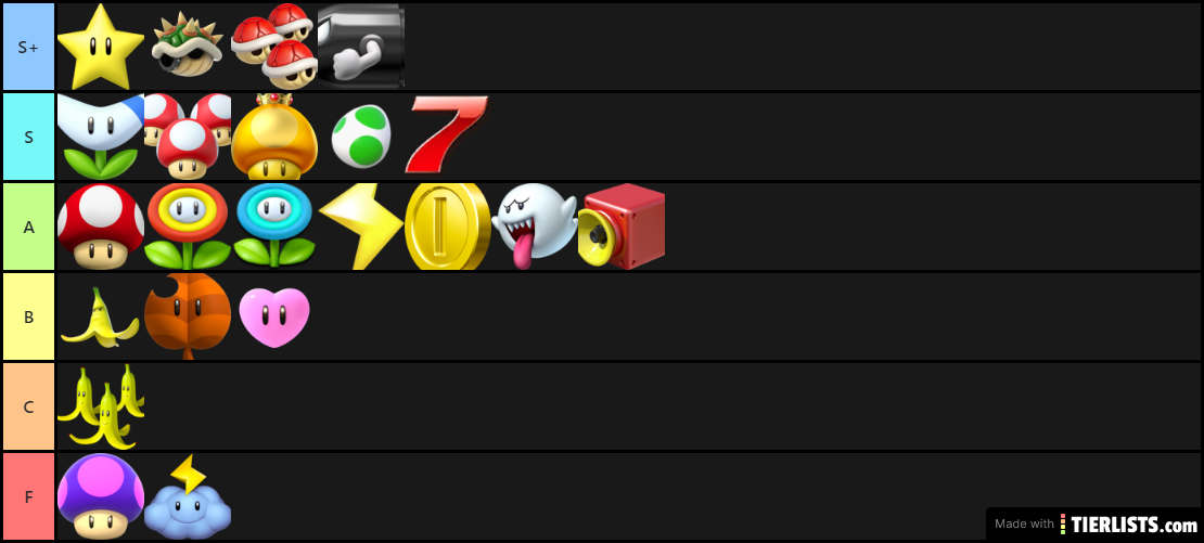 Ranking the Mario Kart Items