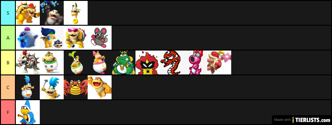 Ranking the Mario Villains