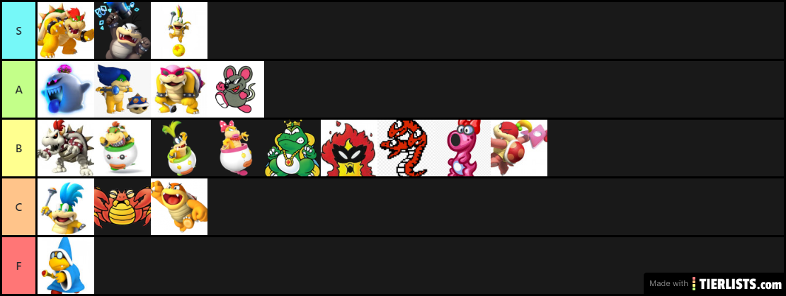 Ranking the Mario Villains