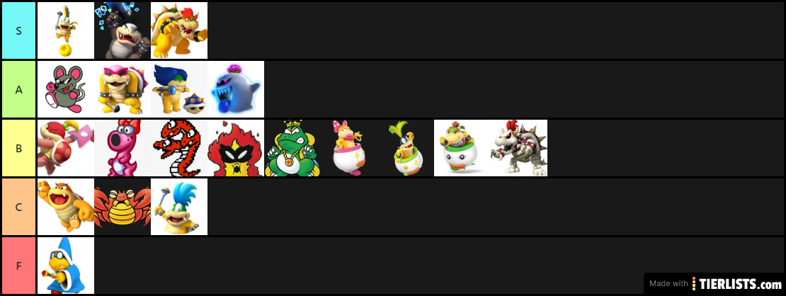 Ranking the Mario Villains