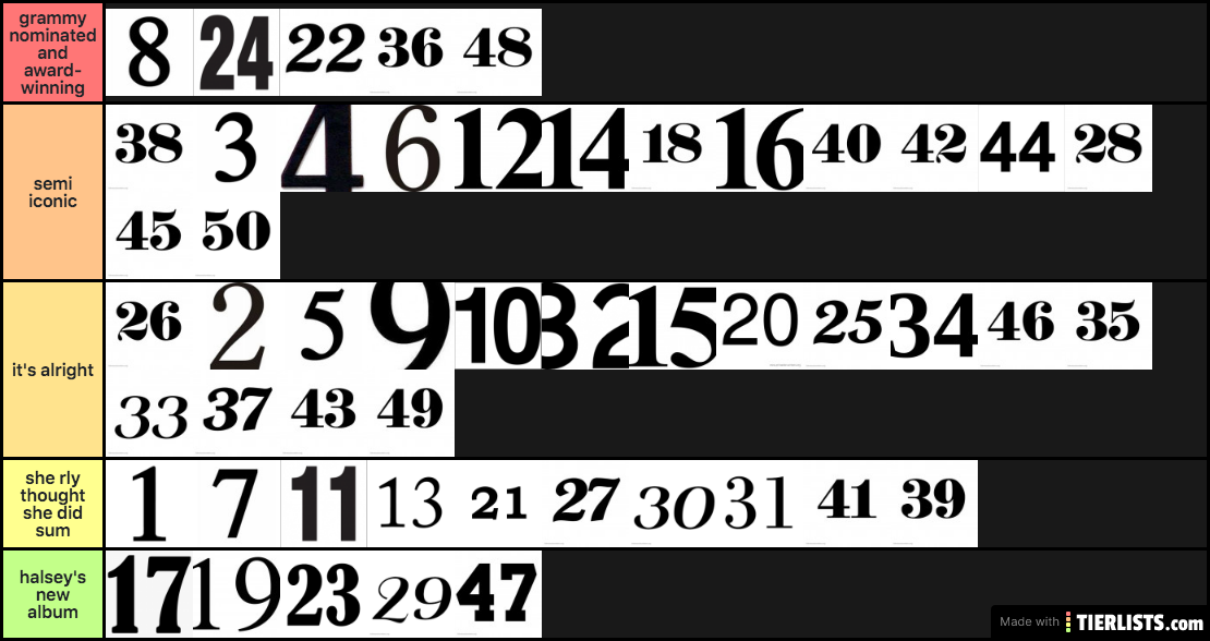 ranking the numbers 1-50