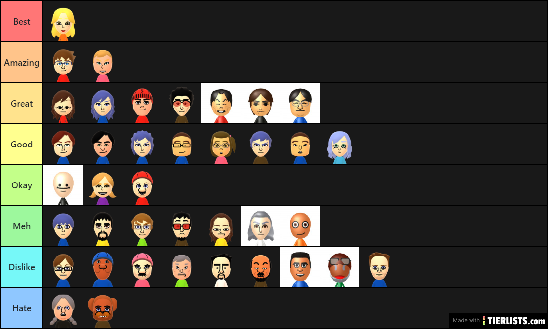 Rankings of Dpn's Miis