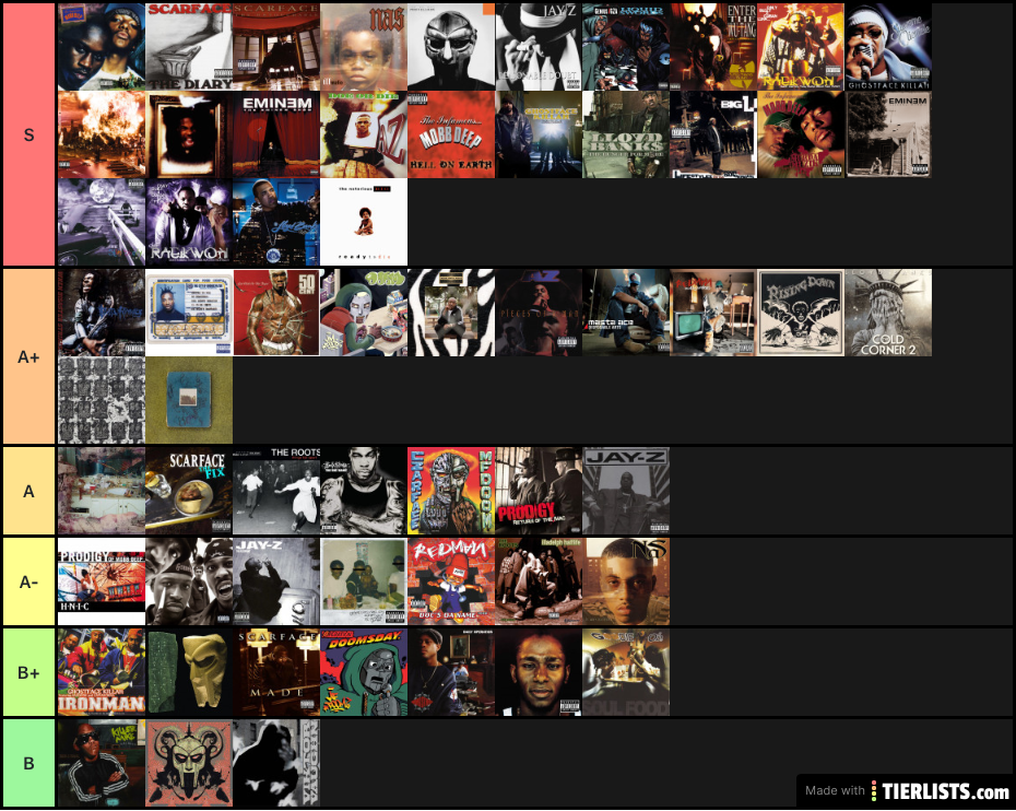 Rap Albums Tier List