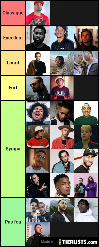 Rap fr tierlist