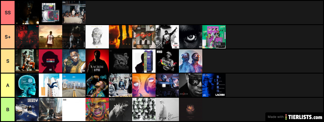 RAP Tier List