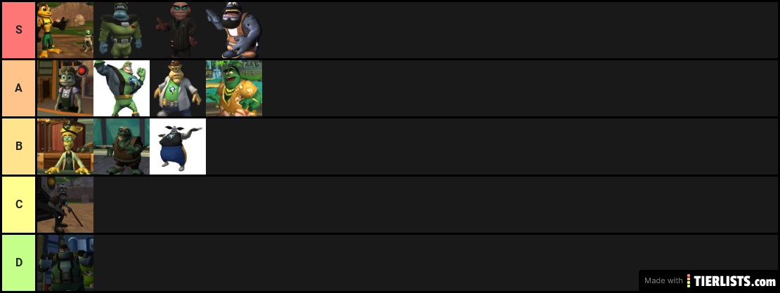 Ratchet and clank characters tier