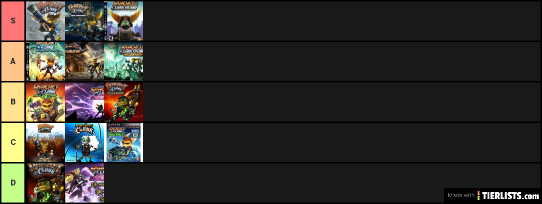 Ratchet and Clank Games tier list