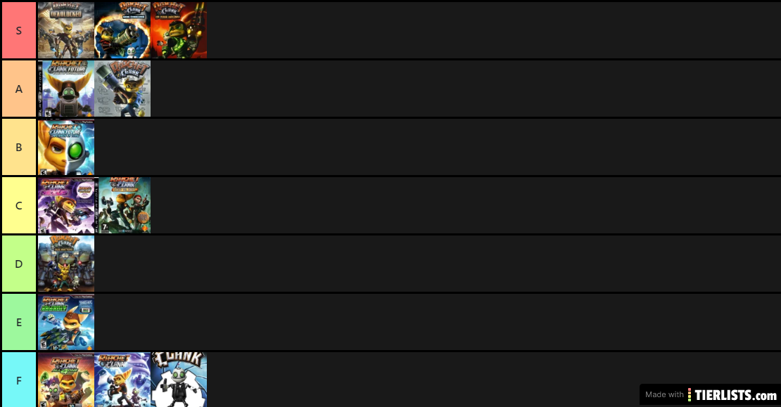 Ratchet and Clank tierlist